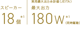 スピーカー18個＊1 実用最大出力合計値（JEITA） 最大出力180W＊1（同時駆動） ＊1 55X9900Rはスピーカー14個、最大出力170W（同時駆動）