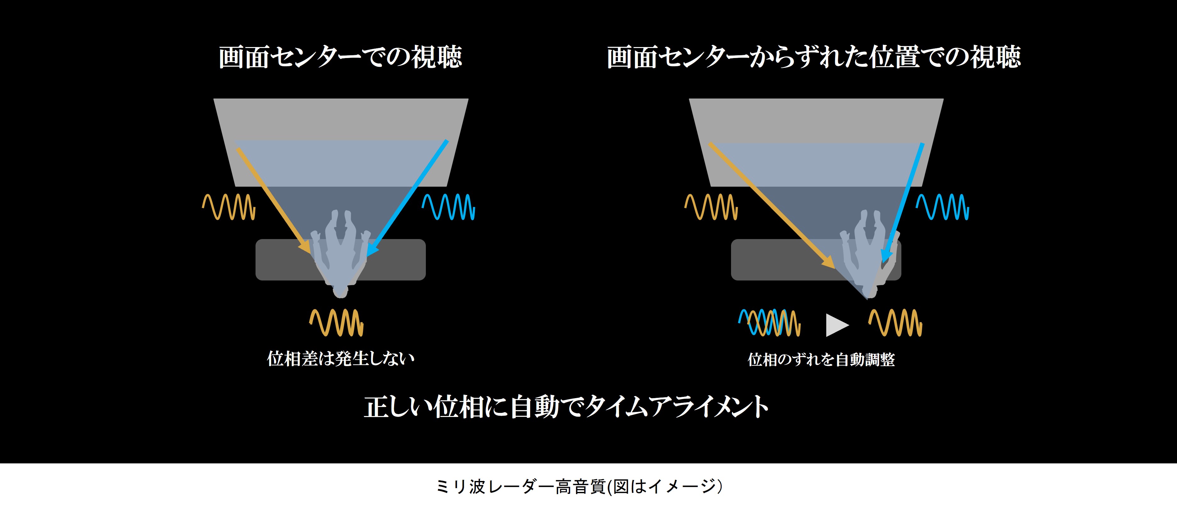 ミリ波レーダー高音質