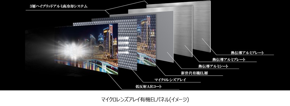 マイクロレンズアレイ