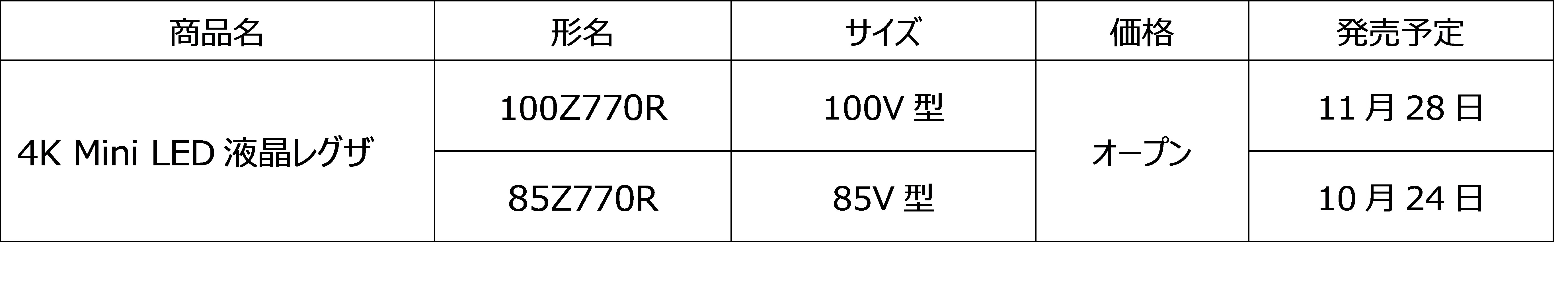 Z7サイズ追加発売情報