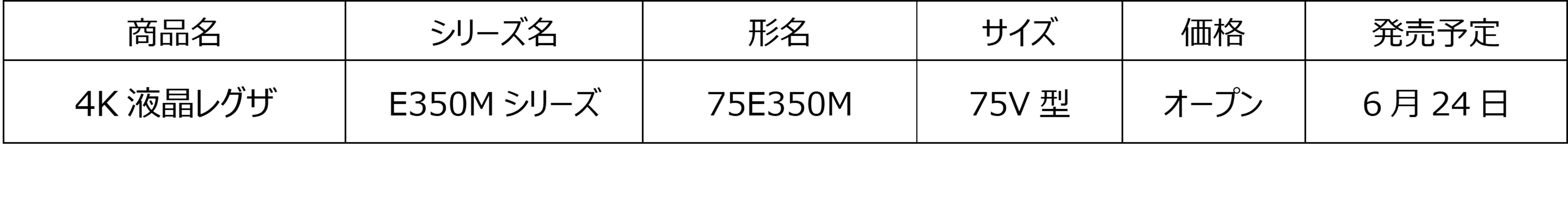 75E350M発売日