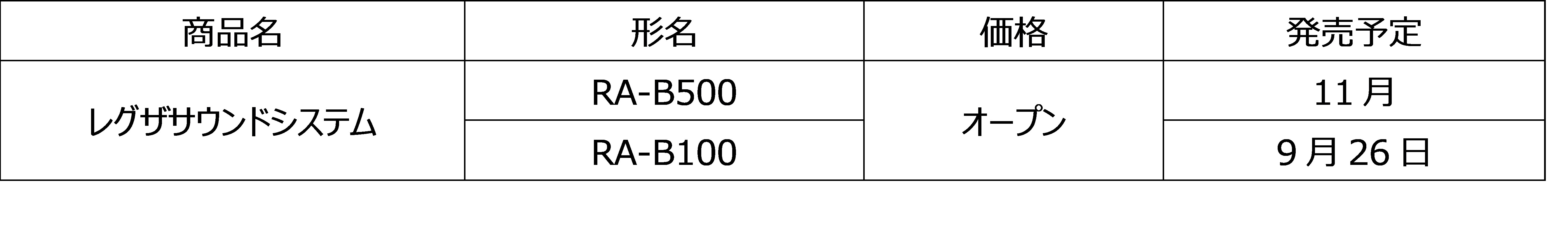サウンドバー発売日